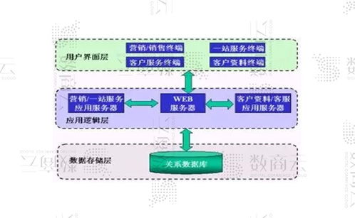 CRM客户关系管理系统解决方案 CRM服务系统管理,高效处理客户请求