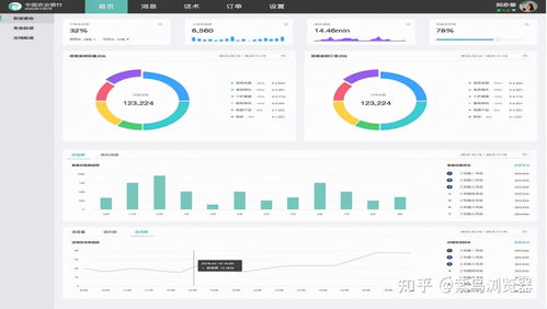 跨境电商CRM客服管理系统选哪家好 紫鸟CRM功能齐全