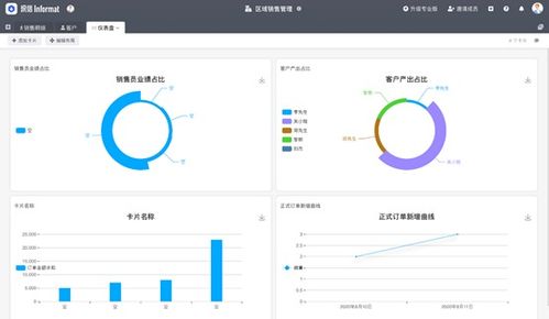 CRM是什么 CRM客户管理系统主要的功能,作用,特点分别有哪些