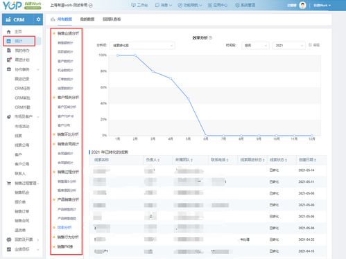 如何利用crm,保住老客户,发展新客户