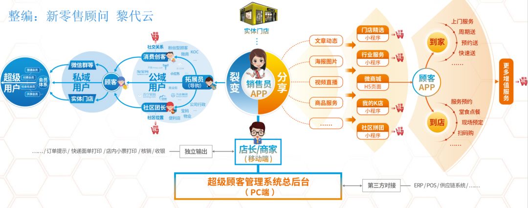 跨境电商APP开发方案