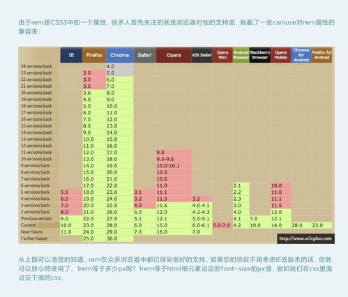 ui项目从0 1详解