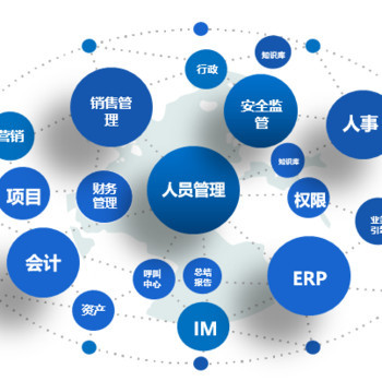 【博取80收益加盟万朝科技百万云合伙人计划|软件代理|软件加盟|oa|企业管理】价格_厂家_图片