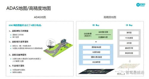 高精度地图的现状与发展瓶颈