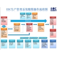 本溪企业用软件