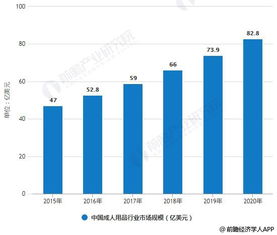 2018年中国成人用品行业市场现状及发展趋势分析 b2b平台将是线上渠道发展必然趋势