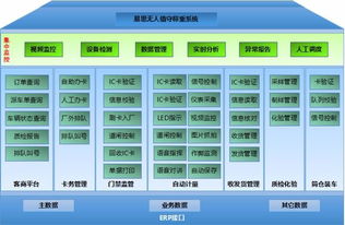 科技赋能 智创未来 giis 2019第四届物流产业创新峰会9月20日将于北京举办