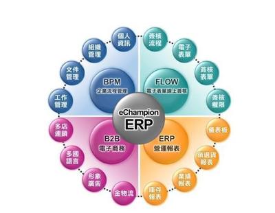 一套erp软件多少钱?erp管理系统多少钱一年?