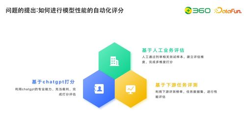 技术动态 大模型研发核心 数据工程 自动化评估及与知识图谱的结合