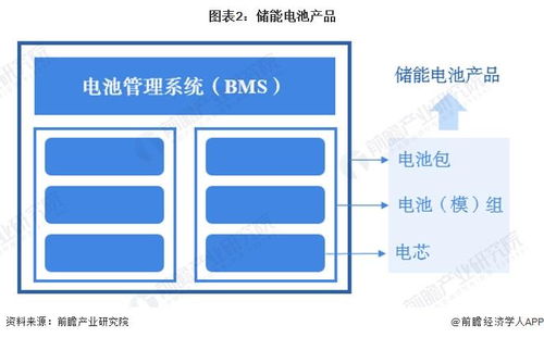 预见2024 2024年中国储能电池行业全景图谱 附市场现状 竞争格局和发展趋势等